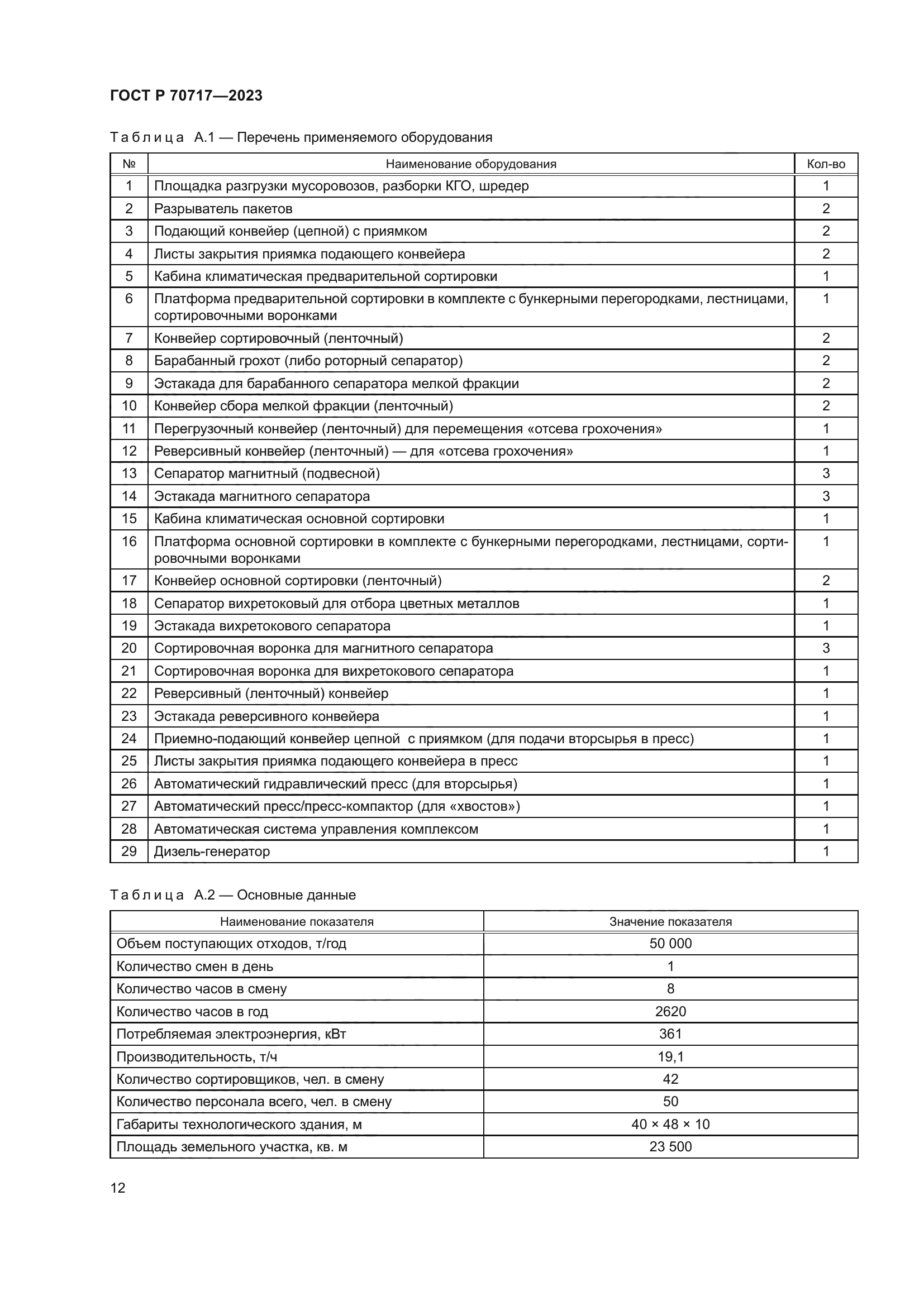 ГОСТ Р 70717-2023