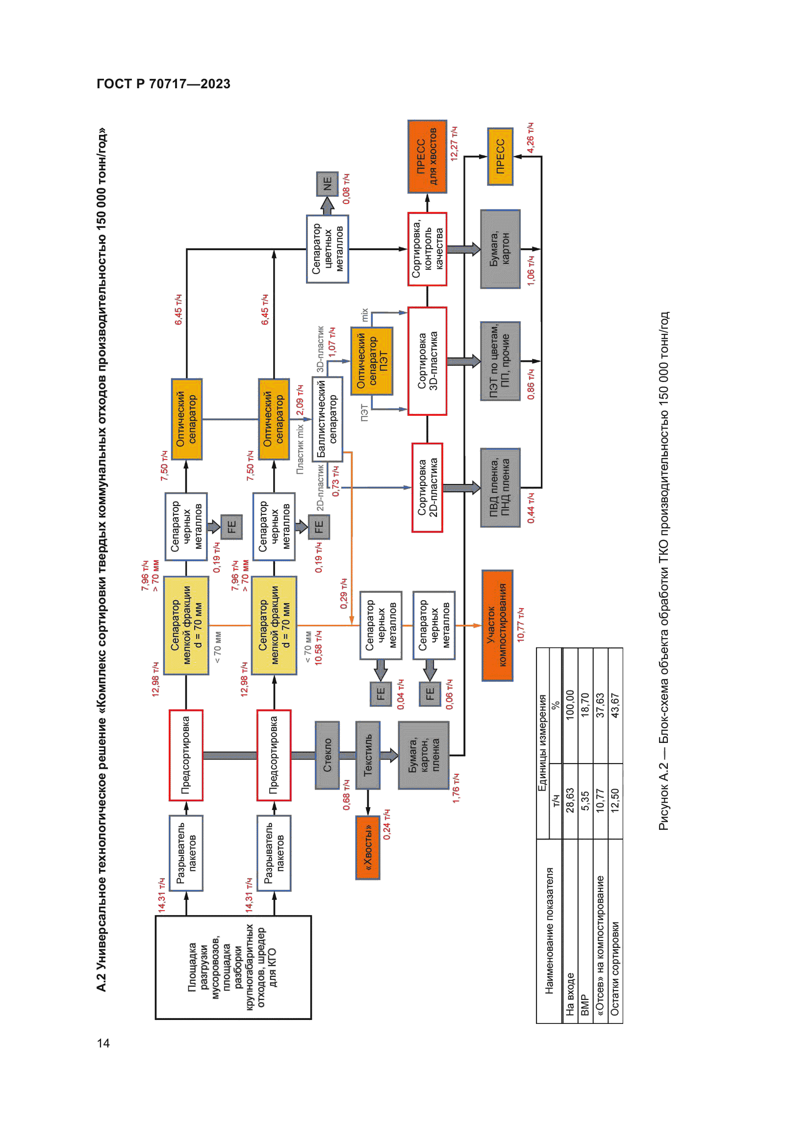ГОСТ Р 70717-2023