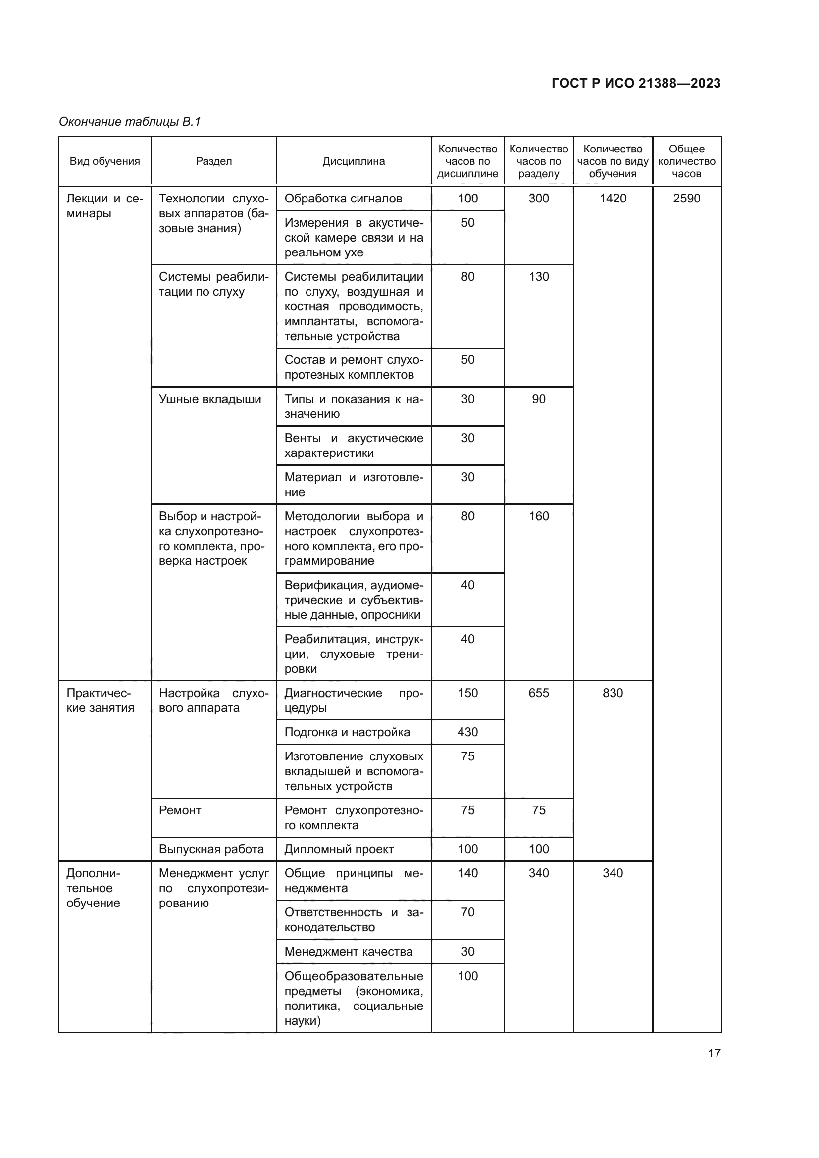 ГОСТ Р ИСО 21388-2023