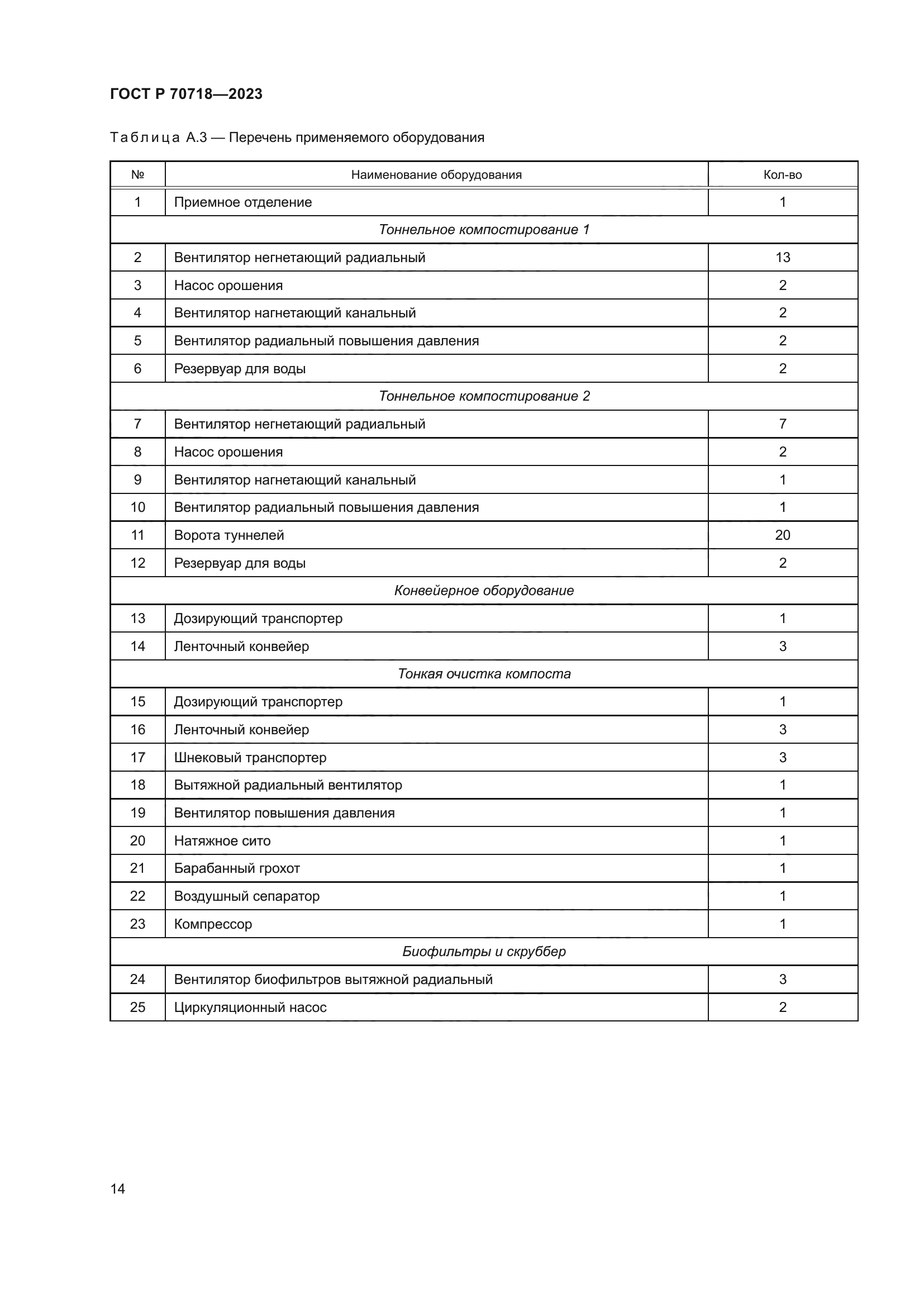 ГОСТ Р 70718-2023