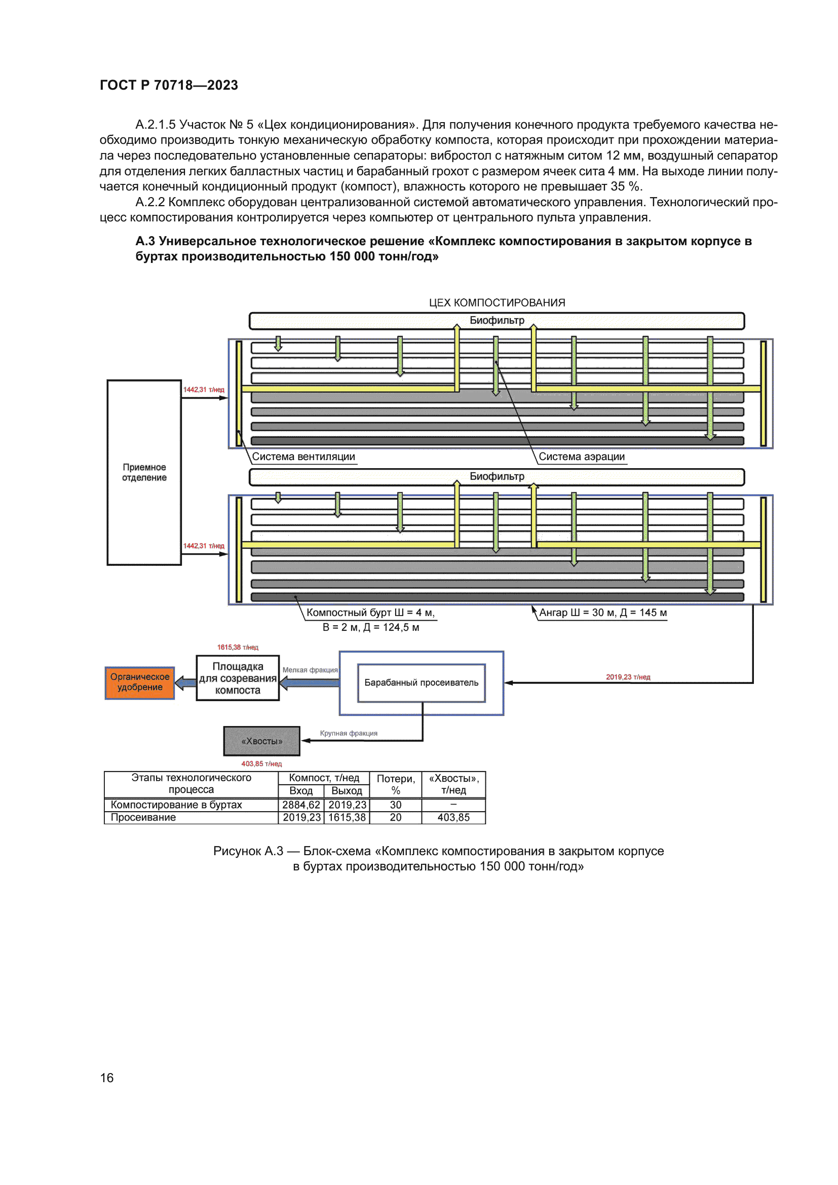 ГОСТ Р 70718-2023