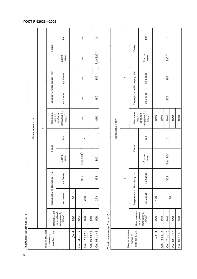 ГОСТ Р 52628-2006