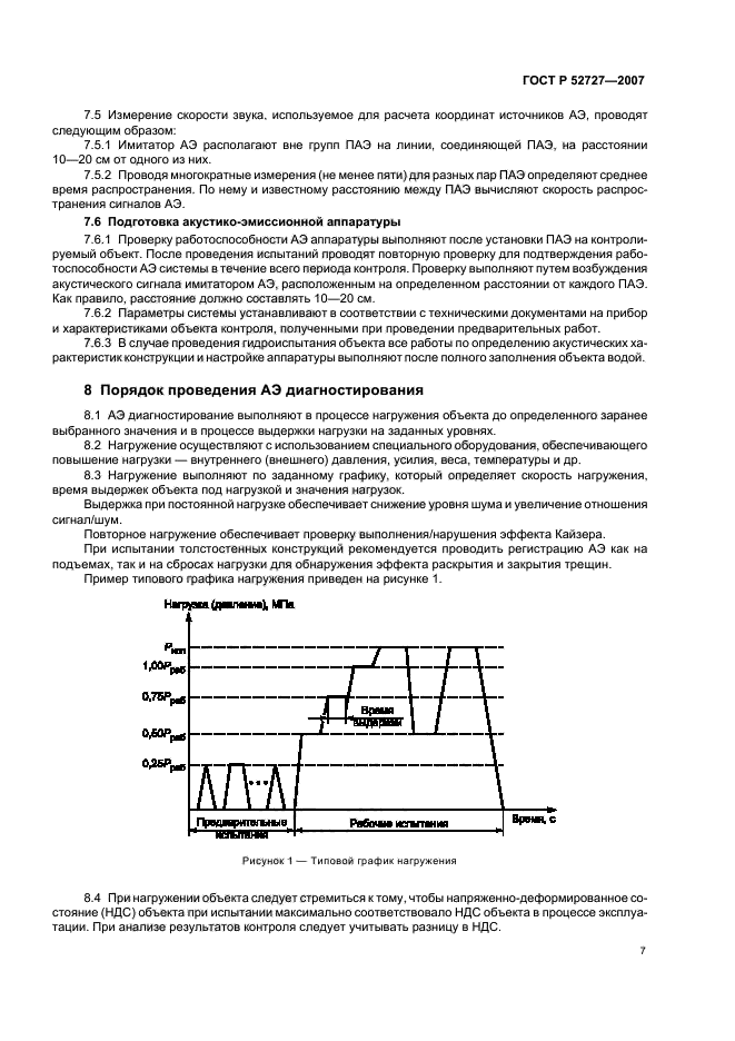 ГОСТ Р 52727-2007