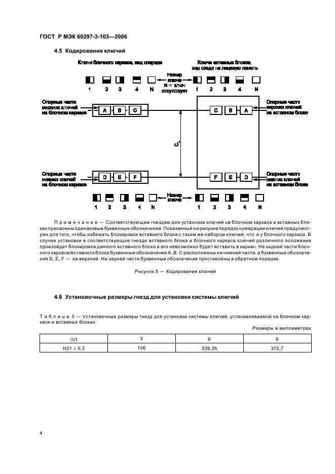 ГОСТ Р МЭК 60297-3-103-2006