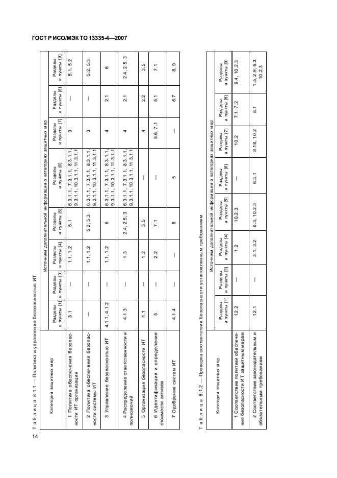 ГОСТ Р ИСО/МЭК ТО 13335-4-2007