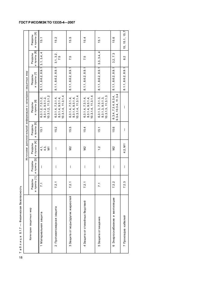 ГОСТ Р ИСО/МЭК ТО 13335-4-2007