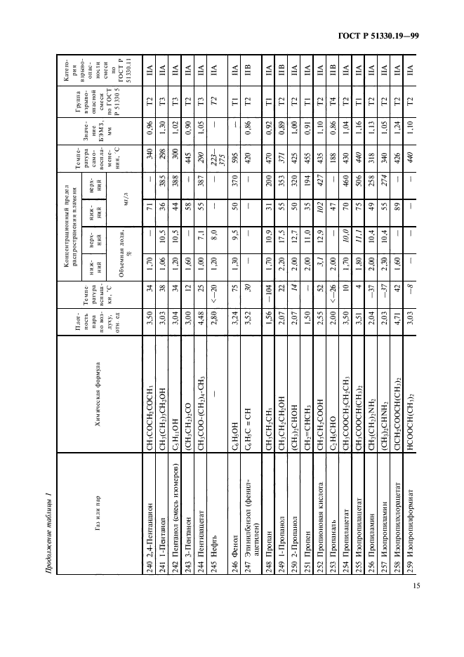 ГОСТ Р 51330.19-99