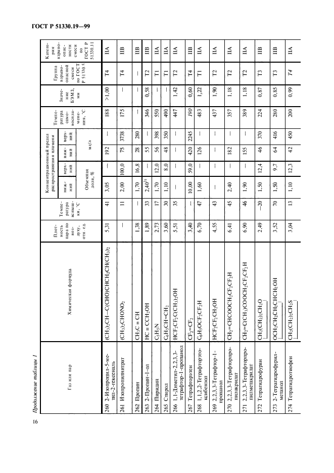 ГОСТ Р 51330.19-99