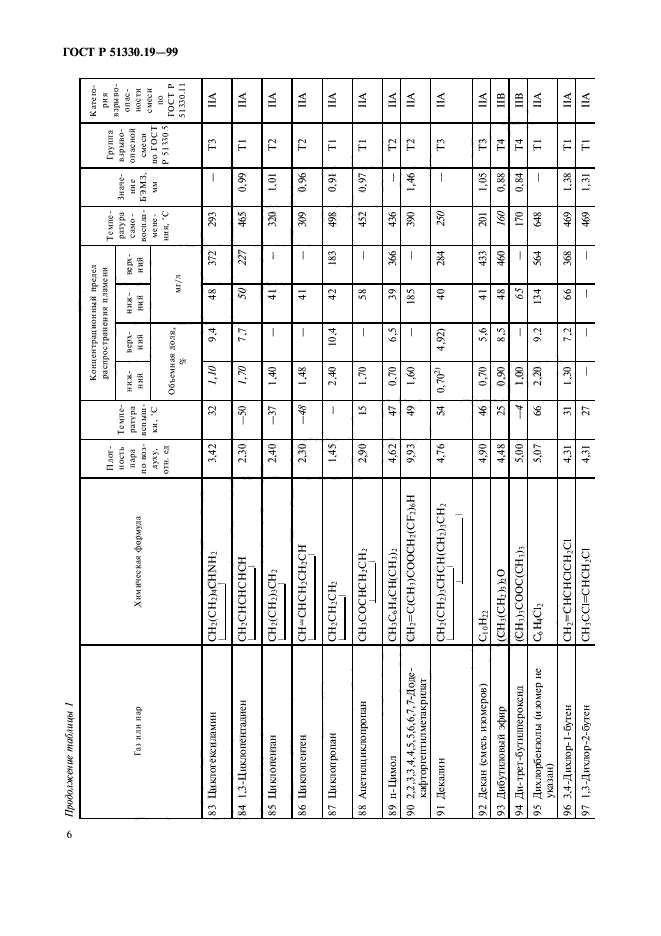 ГОСТ Р 51330.19-99