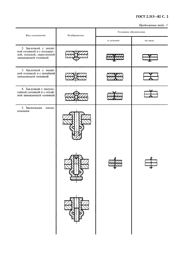 ГОСТ 2.313-82