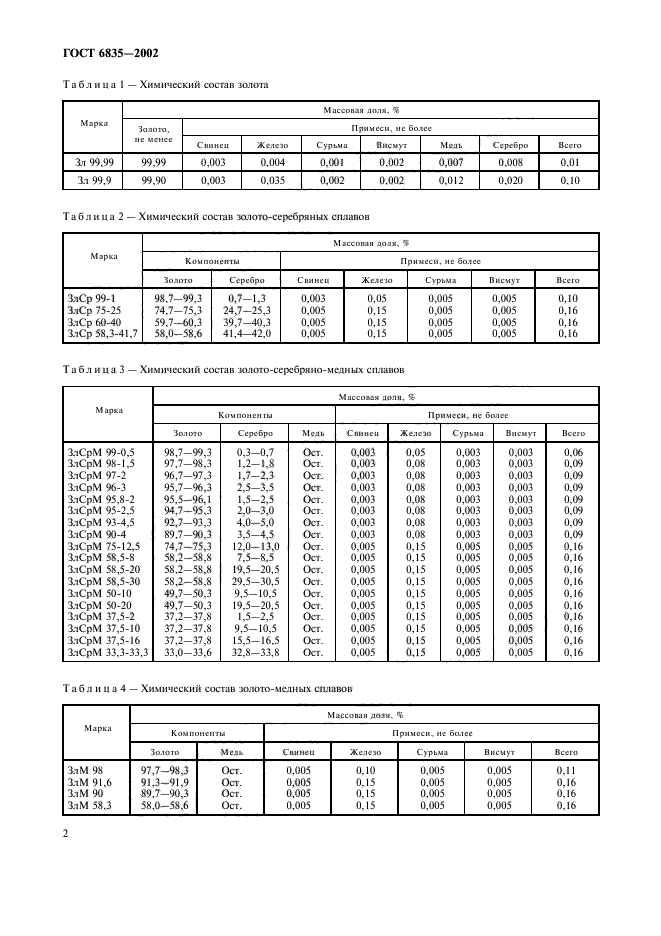 ГОСТ 6835-2002