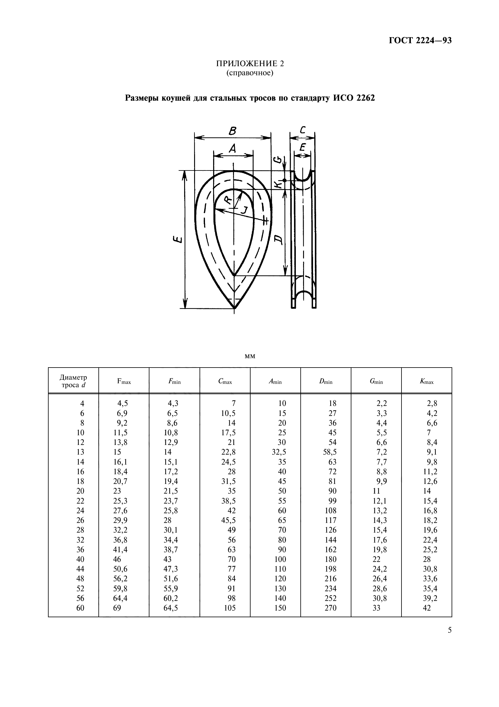 ГОСТ 2224-93