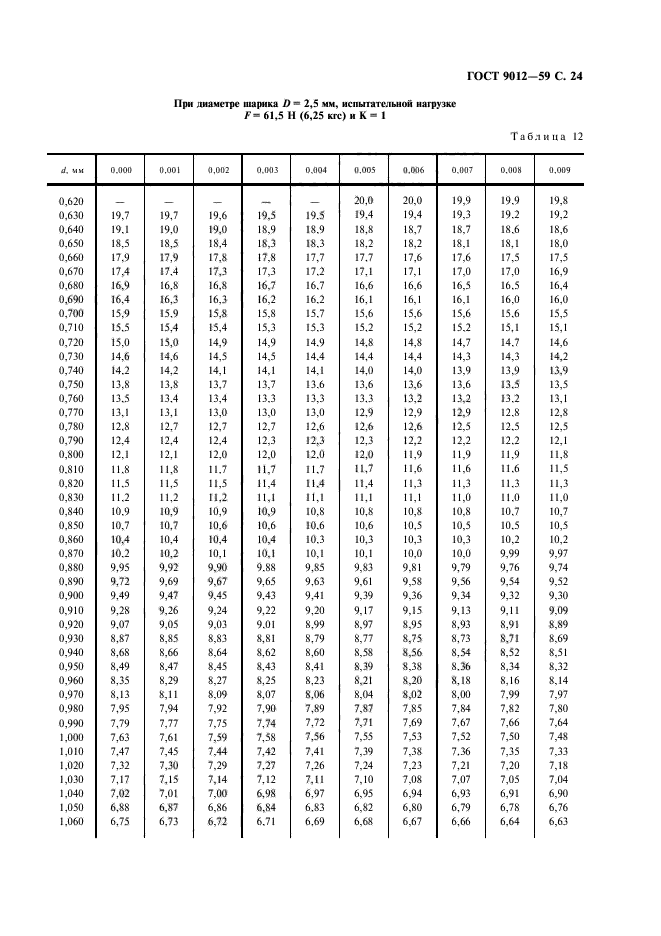 ГОСТ 9012-59