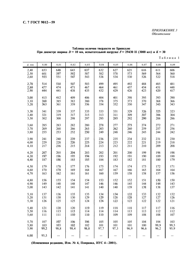 ГОСТ 9012-59