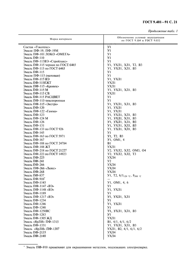 ГОСТ 9.401-91