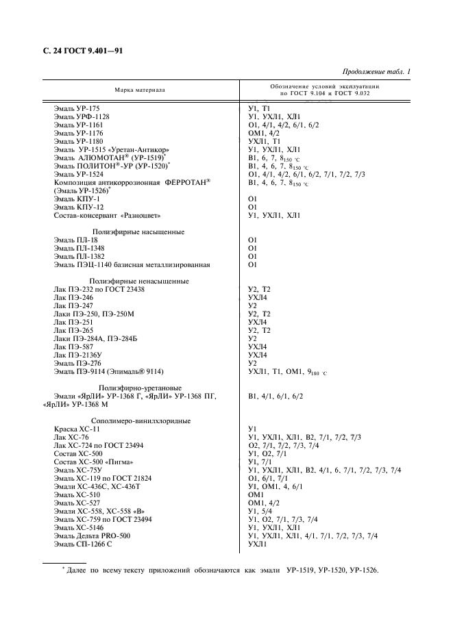 ГОСТ 9.401-91