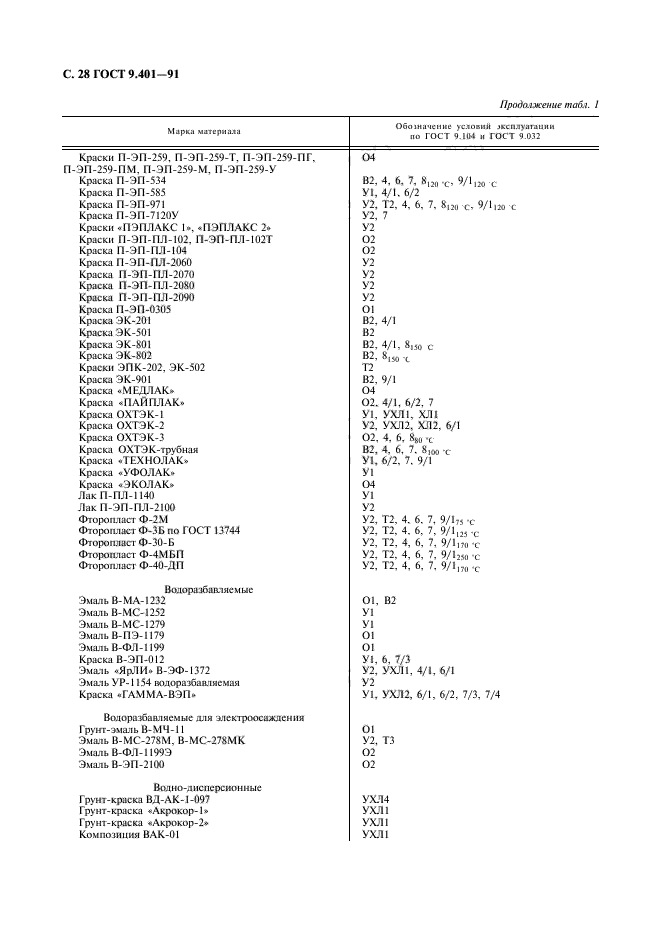 ГОСТ 9.401-91