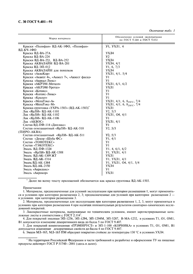 ГОСТ 9.401-91