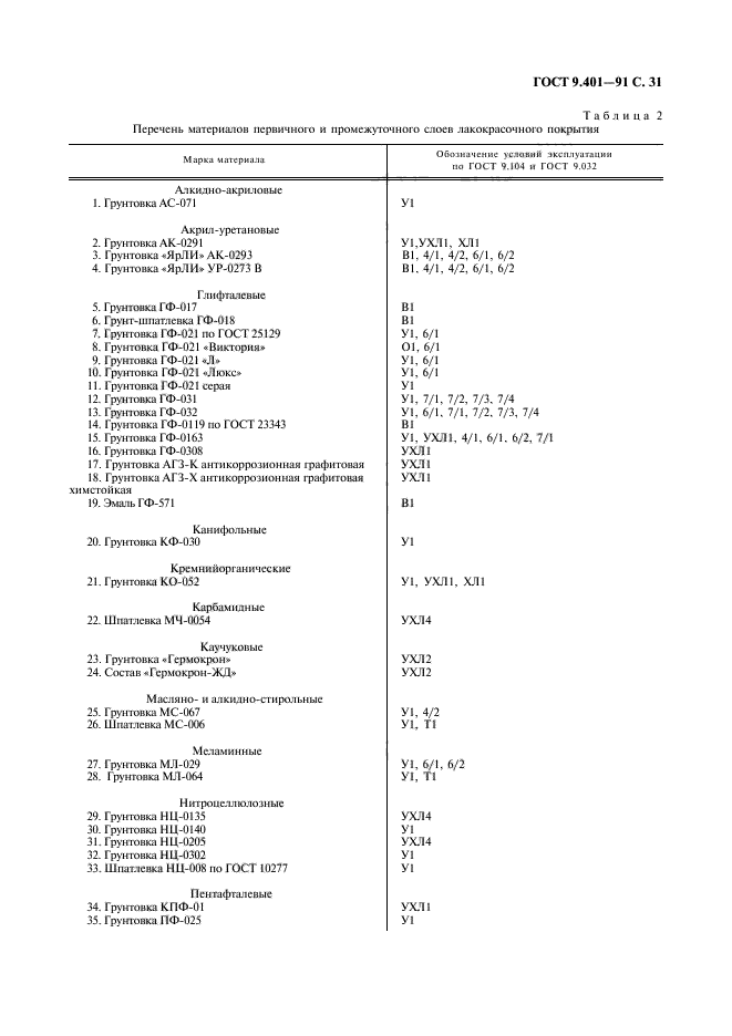 ГОСТ 9.401-91