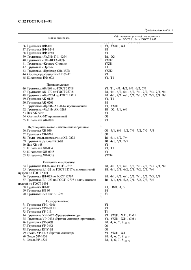 ГОСТ 9.401-91