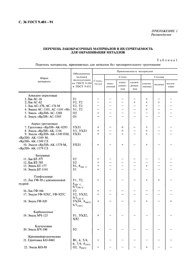 ГОСТ 9.401-91