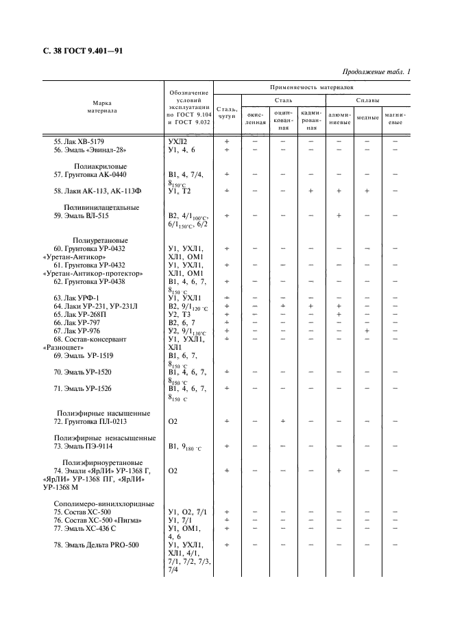 ГОСТ 9.401-91