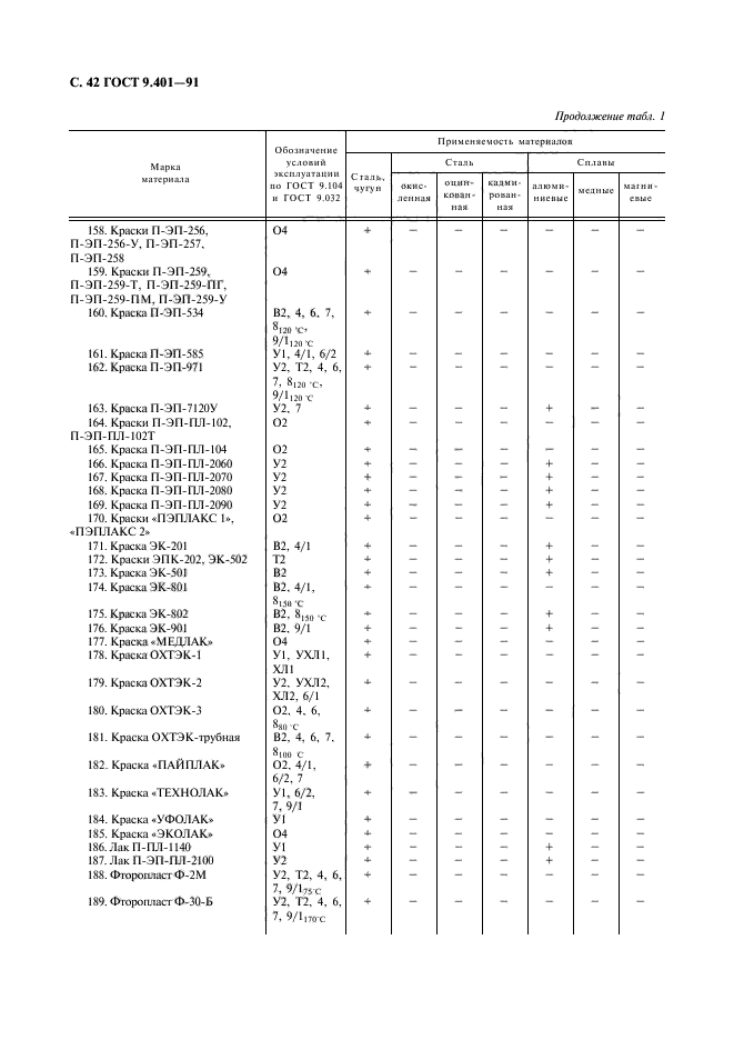 ГОСТ 9.401-91