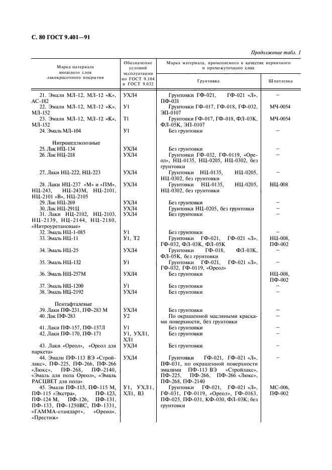 ГОСТ 9.401-91