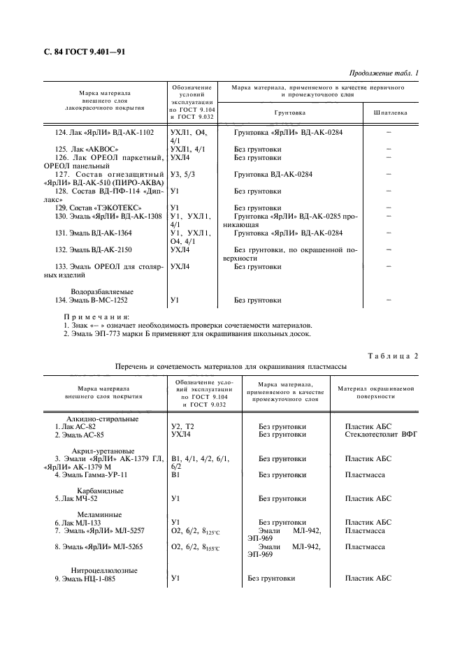 ГОСТ 9.401-91