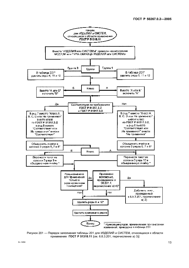 ГОСТ Р 50267.0.2-2005