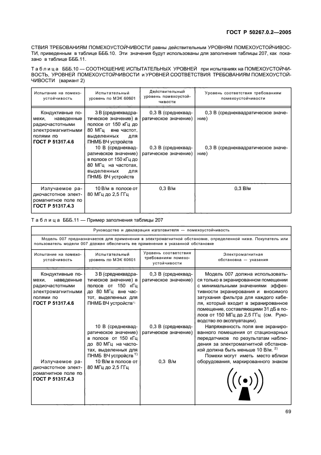 ГОСТ Р 50267.0.2-2005