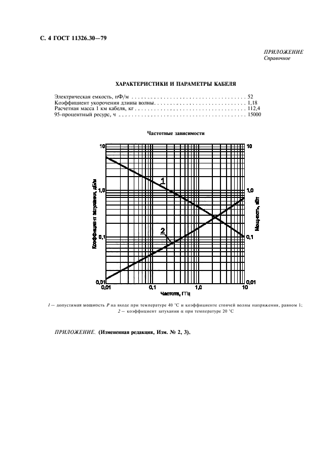 ГОСТ 11326.30-79