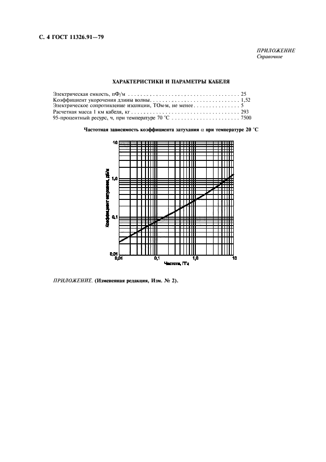 ГОСТ 11326.91-79