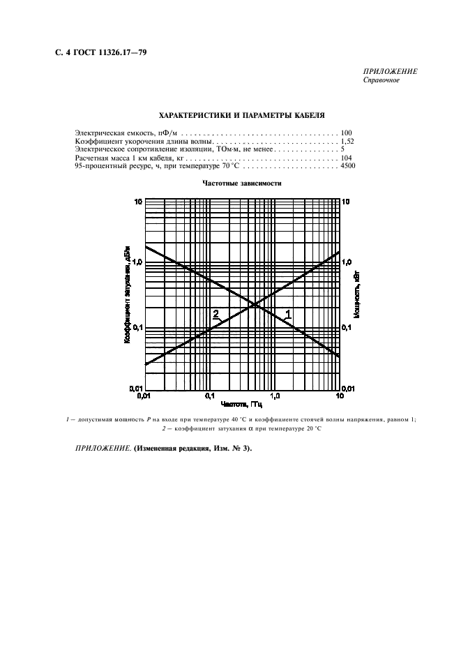 ГОСТ 11326.17-79