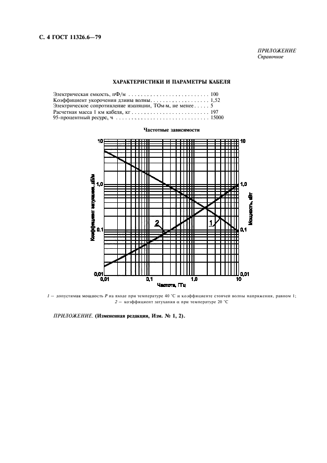 ГОСТ 11326.6-79