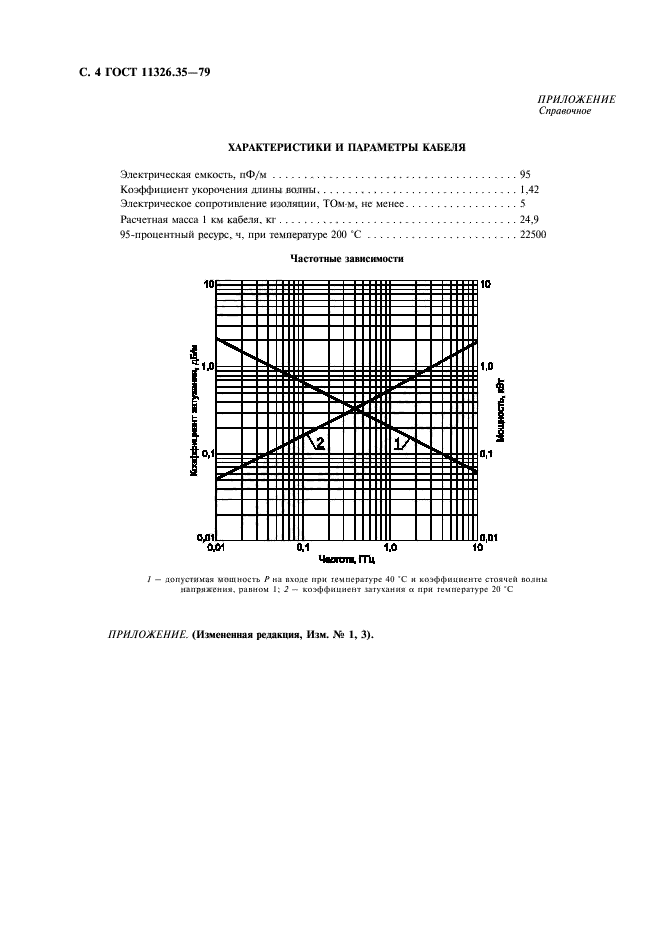 ГОСТ 11326.35-79