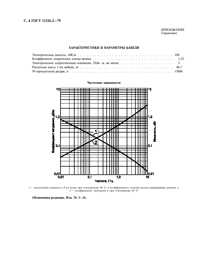 ГОСТ 11326.2-79