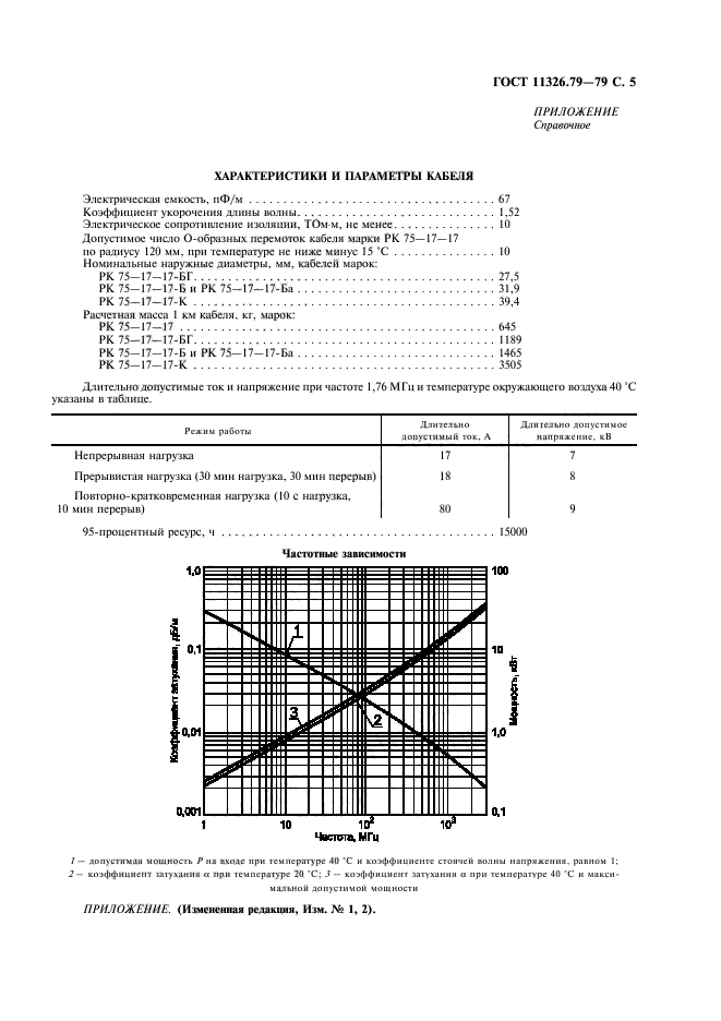 ГОСТ 11326.79-79