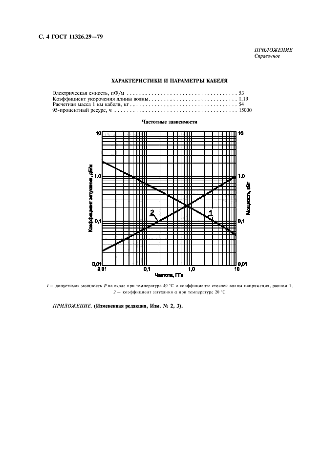 ГОСТ 11326.29-79