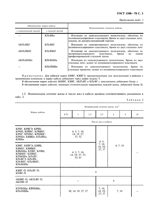 ГОСТ 1508-78