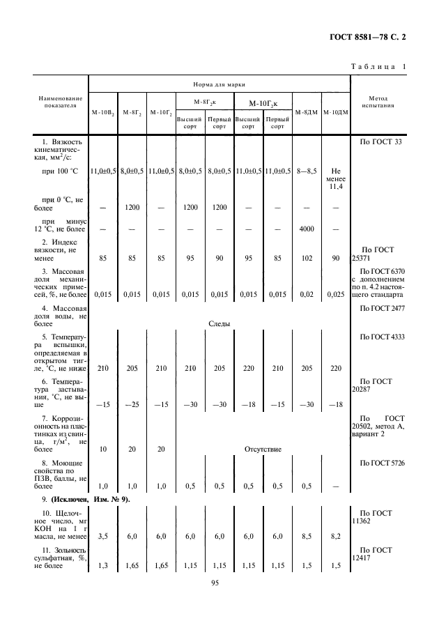 ГОСТ 8581-78