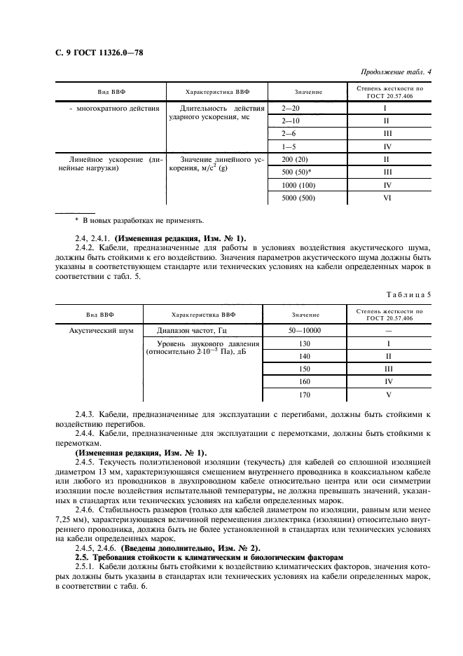 ГОСТ 11326.0-78