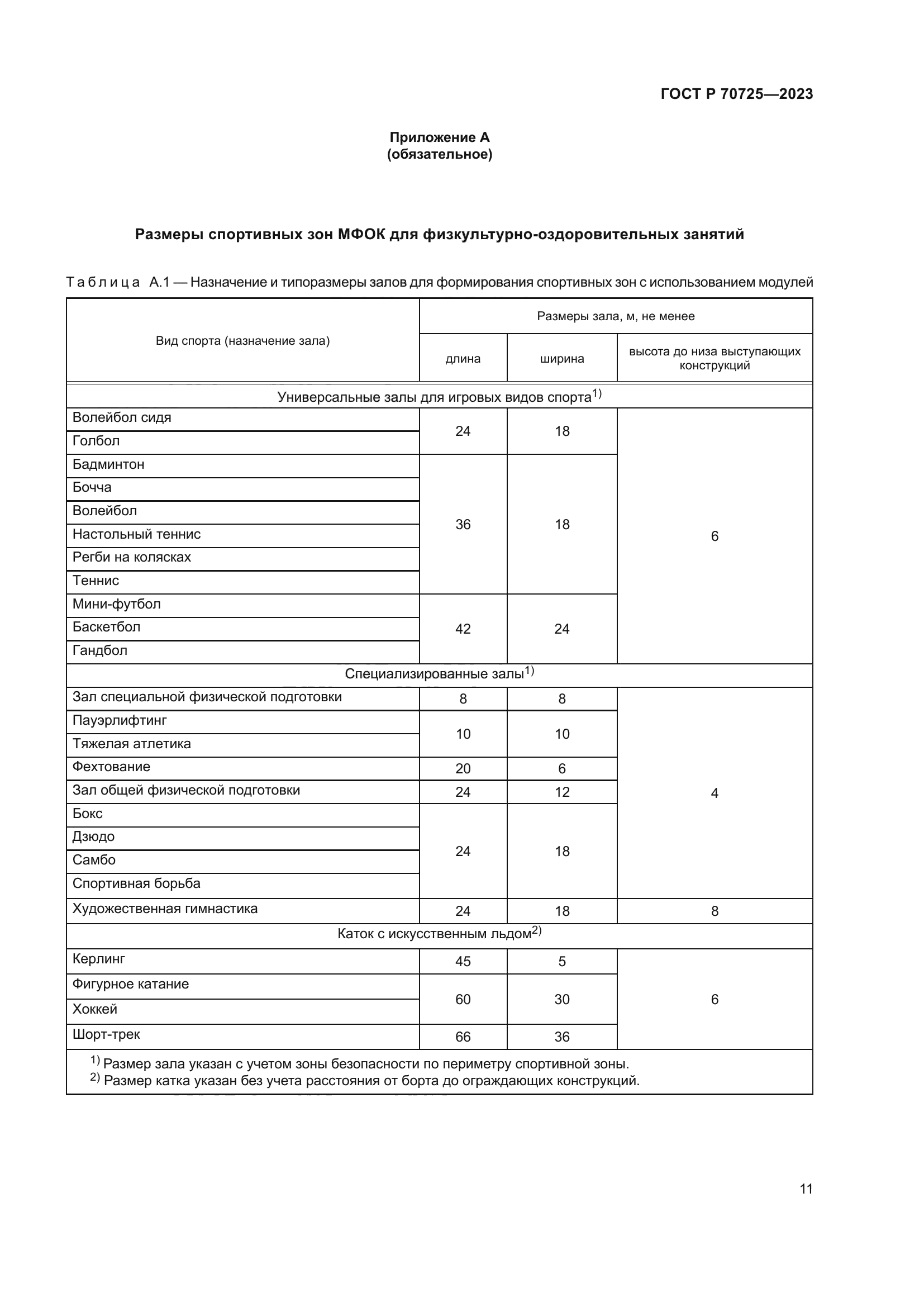 ГОСТ Р 70725-2023