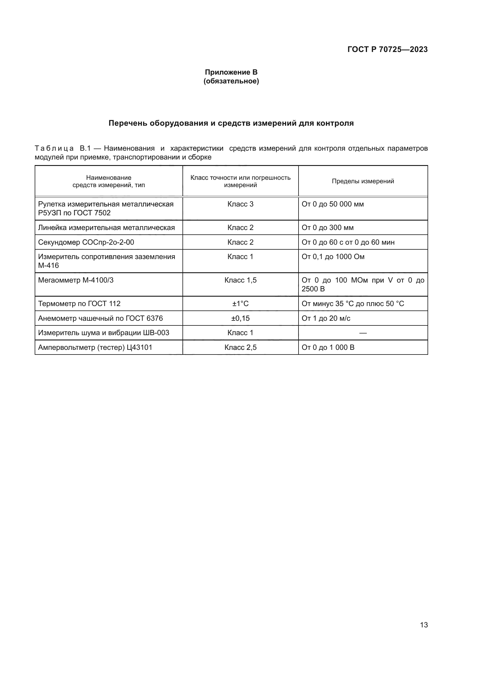 ГОСТ Р 70725-2023