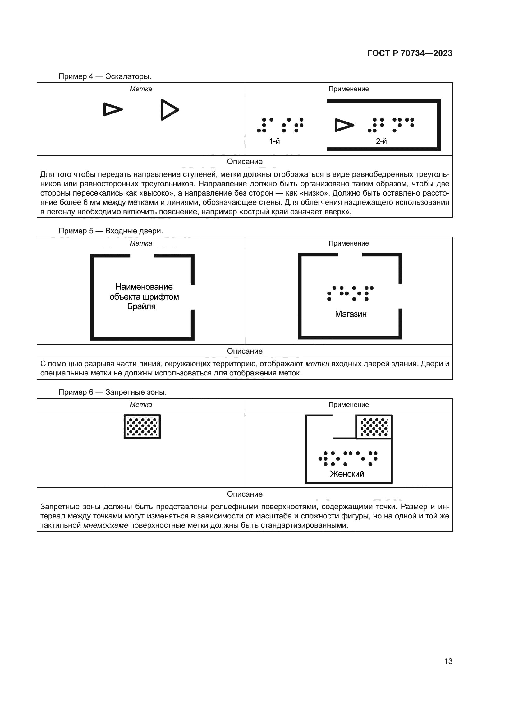 ГОСТ Р 70734-2023