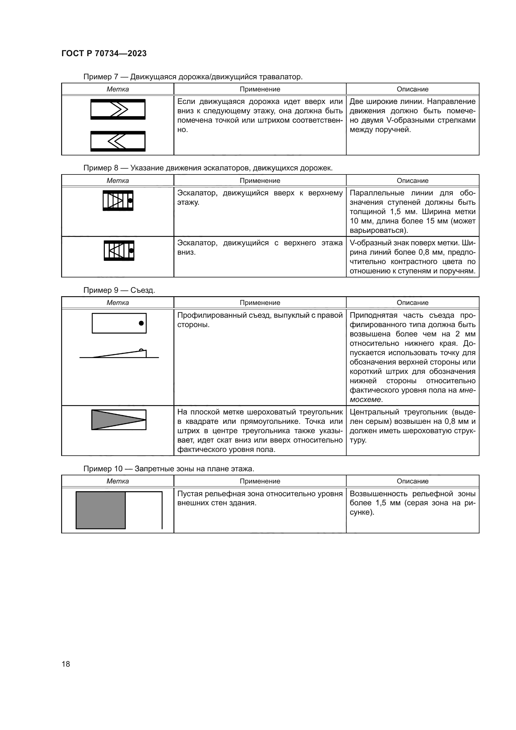 ГОСТ Р 70734-2023