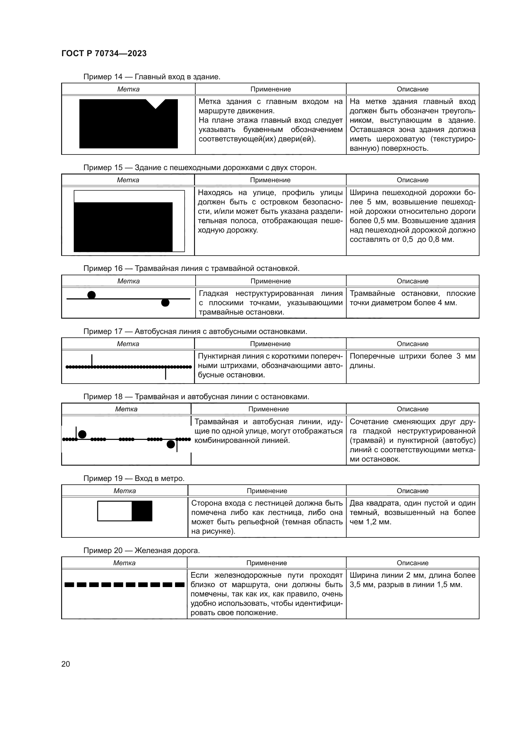 ГОСТ Р 70734-2023