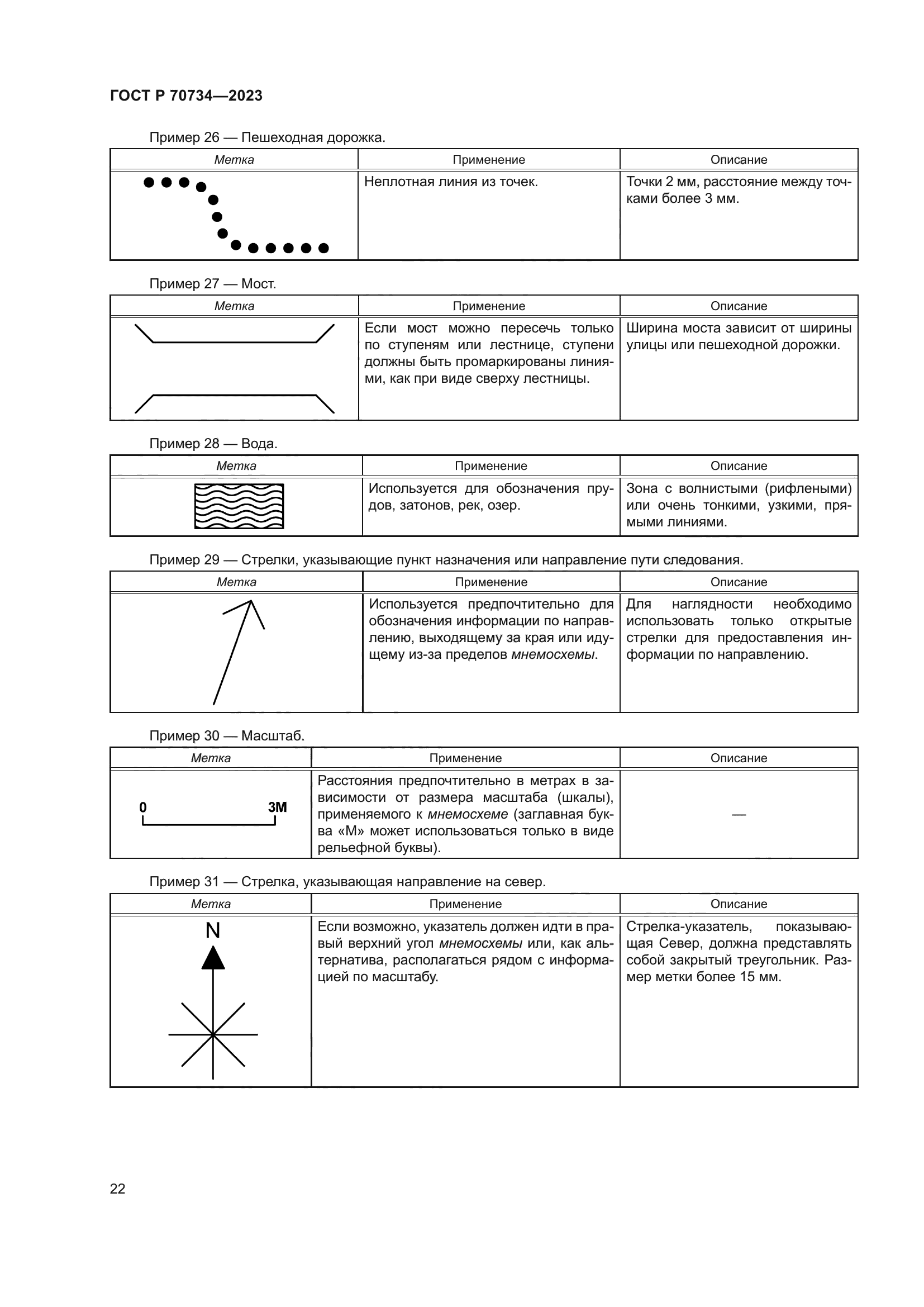 ГОСТ Р 70734-2023
