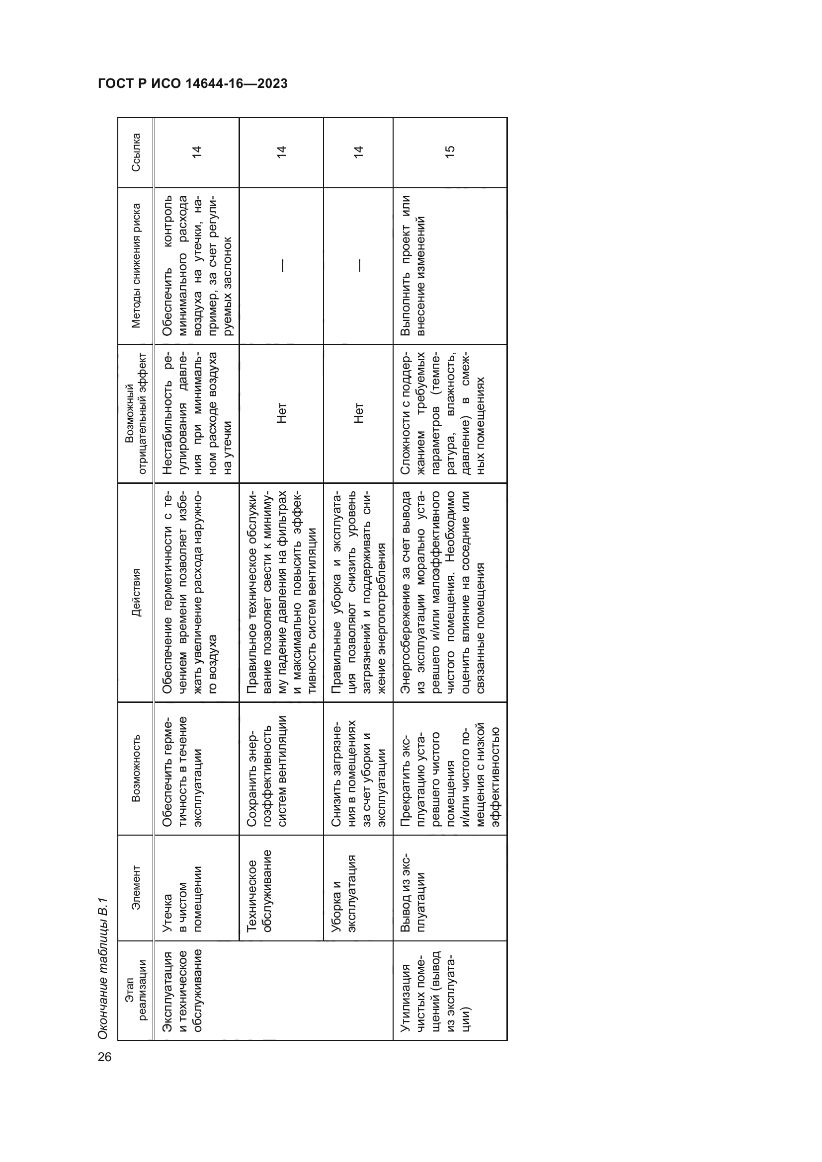 ГОСТ Р ИСО 14644-16-2023