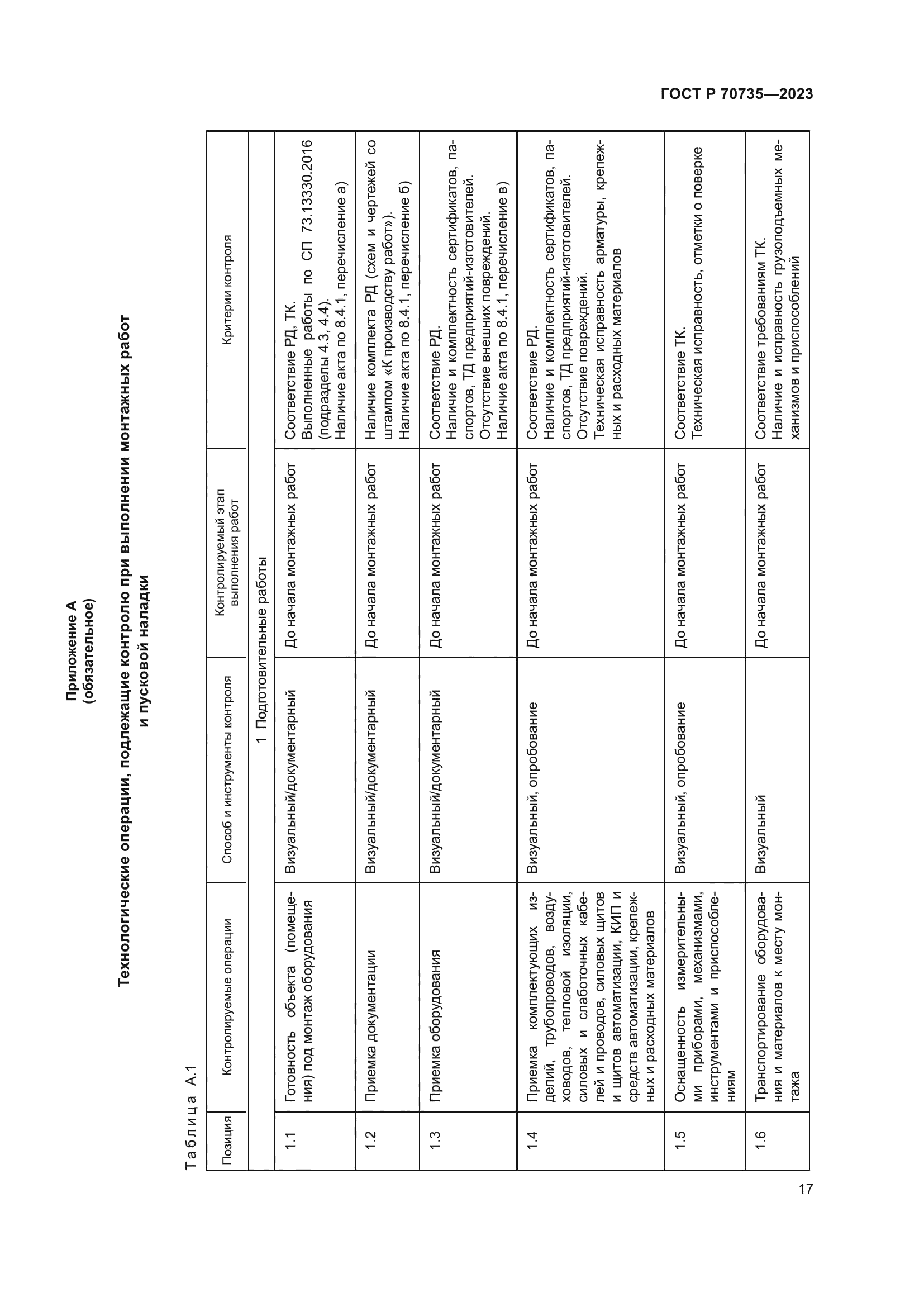 ГОСТ Р 70735-2023